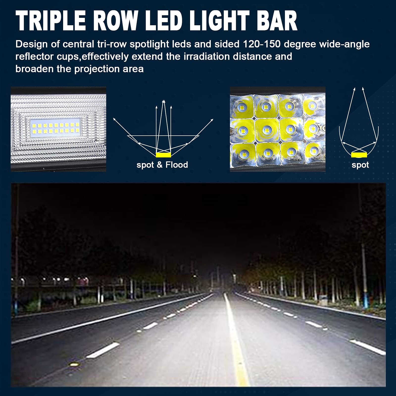 Willpower 22 inch 270W Curved LED Light Bar 7D Lens Spot Flood Combo Beam Triple Row LED Work Diving Lights for Off Road ATV AWD SUV 4WD 4x4 Pickup,12V 24V Waterproof - Image 5